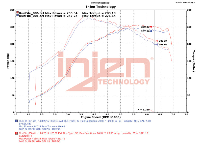 Injen 15-20 Subaru STI Cat Back Exhaust w/ Quad Titanium Tips