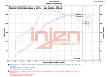 Cargar imagen en el visor de la galería, Injen 15-20 Subaru STI Cat Back Exhaust w/ Quad Titanium Tips