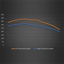 Load image into Gallery viewer, Ford Racing 21-22 Ford Bronco 2.3L Performance Calibration