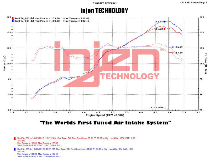 Injen 2013+ Subaru BRZ 2.0L Wrinkle Black Short Ram Intake con MR Tech/Air Fusion