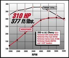 Cargar imagen en el visor de la galería, Edelbrock SBC Performer Eps Manifold