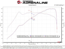 Cargar imagen en el visor de la galería, aFe 21-22 BMW M3/M4 (G80/82/83)L6-3.0L (tt) S58 Momentum GT Cold Air Intake System w/ Pro 5R Filters