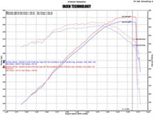 Cargar imagen en el visor de la galería, Injen 02-06 Cadillac Escalade V8 5.3L/6.0L Evolution Air Intake