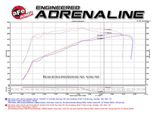 Load image into Gallery viewer, aFe Momentum GT Pro 5R Cold Air Intake System 15-17 GM SUV V8 5.3L/6.2L