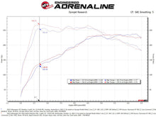 Cargar imagen en el visor de la galería, aFe Rapid Induction Cold Air Intake System w/ Pro 5R Filter 22-23 Volkswagen GTI MKVIII L4-2.0L