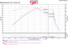 Cargar imagen en el visor de la galería, Injen 15-18 Hyundai Sonata 1.6L (t) Black Short Ram Intake w/ Heat Shield