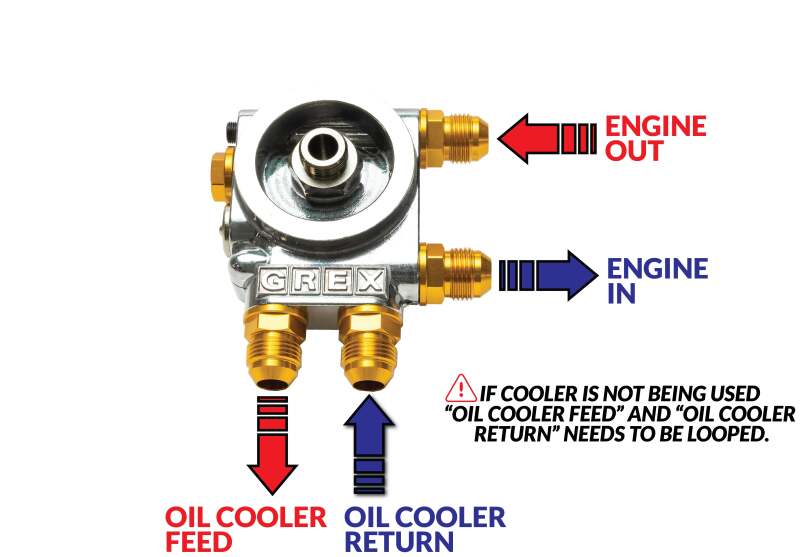 GReddy TYPE-I Oil Filter Relocation Block — Universal M20xP1.5 Fitment