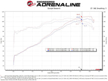 Cargar imagen en el visor de la galería, aFe Takeda Momentum Pro 5R Cold Air Intake System 14-19 Ford Fiesta L4-1.6L