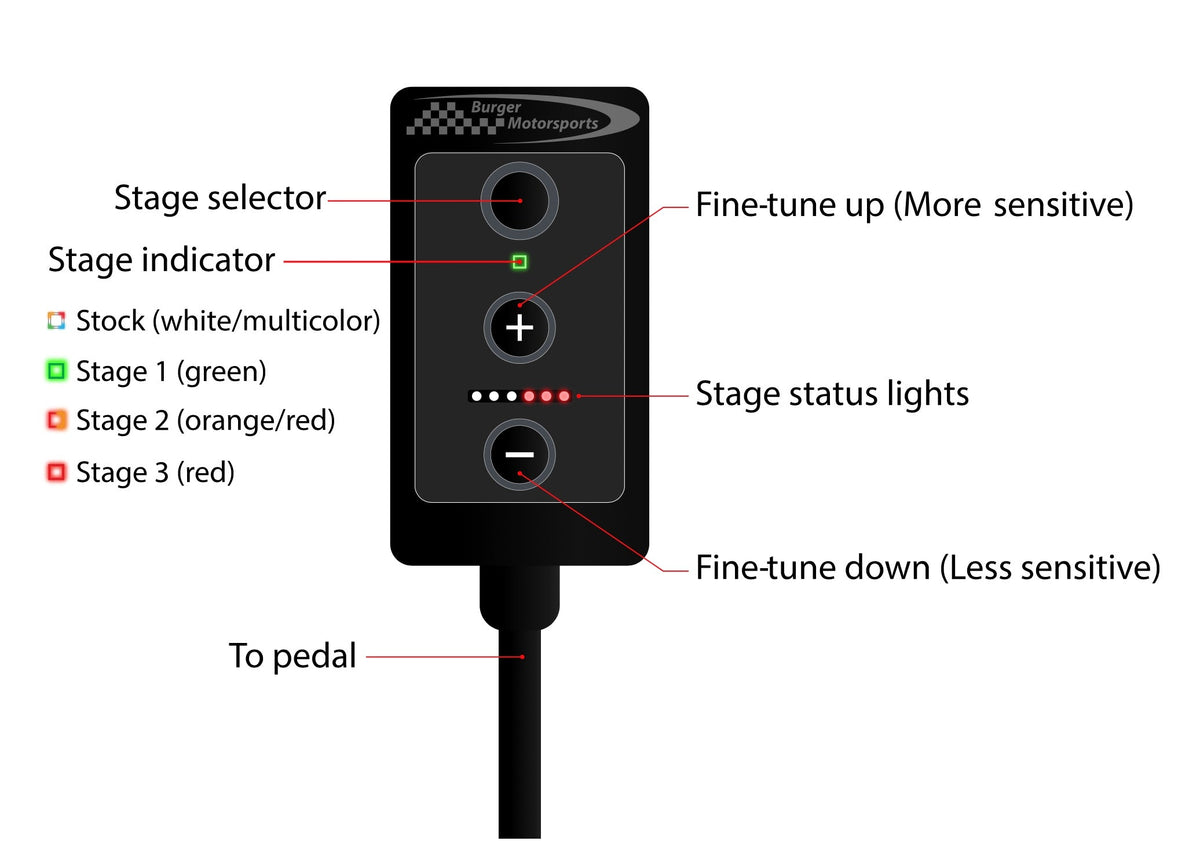 BMS Pedal Tuner - Adjustable throttle response - view 4