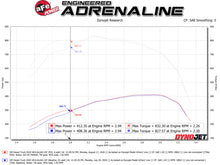 Cargar imagen en el visor de la galería, aFe Momentum GT PRO DRY S Intake System 2020 GM Diesel Trucks 2500/3500 V8-6.6L (L5P)