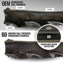 Load image into Gallery viewer, BD Diesel 09-22 Dodge Ram 1500/2500/3500 5.7L Hemi Exhaust Manifold Passenger Side