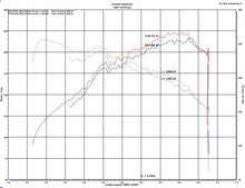 Cargar imagen en el visor de la galería, Sistema de admisión de aire frío Injen 2020 Hyundai Veloster N 2.0L Turbo Black