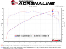 Cargar imagen en el visor de la galería, aFe Takeda Momentum Cold Air Intake System w/ Pro DRY S Media Mazda MX-5 Miata (ND) 16-19 L4-2.0L