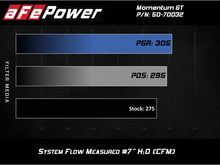 Cargar imagen en el visor de la galería, aFe Momentum GT Cold Air Intake System w/ Pro 5R Media Audi A4/Quattro (B9) 16-19 I4-2.0L (t)