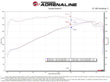 Cargar imagen en el visor de la galería, aFe 2022 Toyota Tundra V6-3.5L (tt) Momentum GT Pro 5R Cold Air Intake System