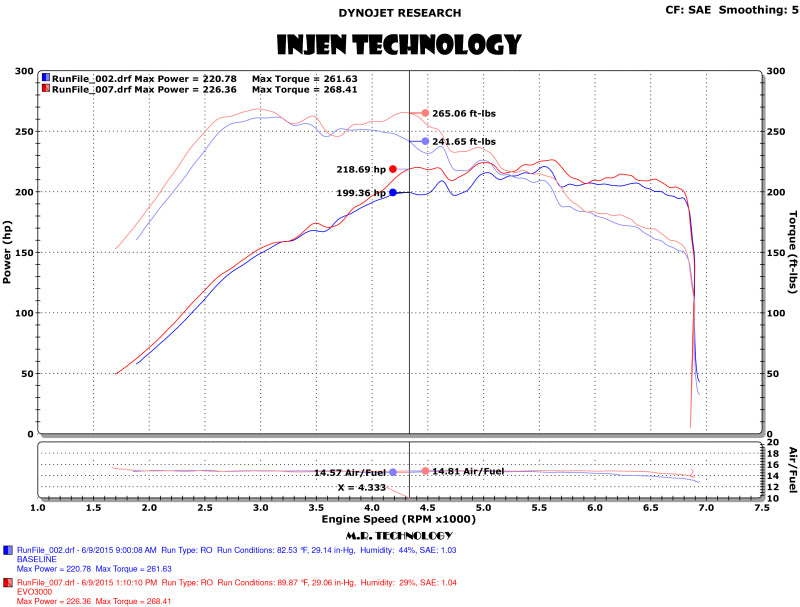 Admisión Evolution TSI para VW Golf 1.8T 15-18 / VW GTI 2.0T 15-19