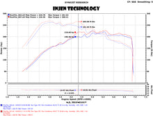 Cargar imagen en el visor de la galería, Admisión Evolution TSI para VW Golf 1.8T 15-18 / VW GTI 2.0T 15-19