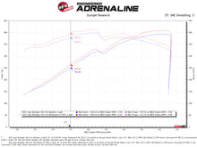 Cargar imagen en el visor de la galería, aFe Momentum GT Pro DRY S Cold Air Intake System 21-22 Jeep Wrangler 392 (JL) 6.4L V8