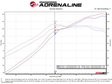 Load image into Gallery viewer, aFe Takeda Intakes Stage-2 CAIS w/ Pro 5R Media 16-18 Honda Civic 2.0L