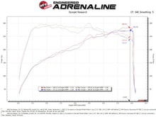 Cargar imagen en el visor de la galería, AFE Momentum Intake System W/ Pro Dry S Filter 22-23 Kia Stinger