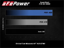 Cargar imagen en el visor de la galería, aFe Super Stock Induction System Pro Dry S Media 18-20 Ford Mustang V8-5.0L