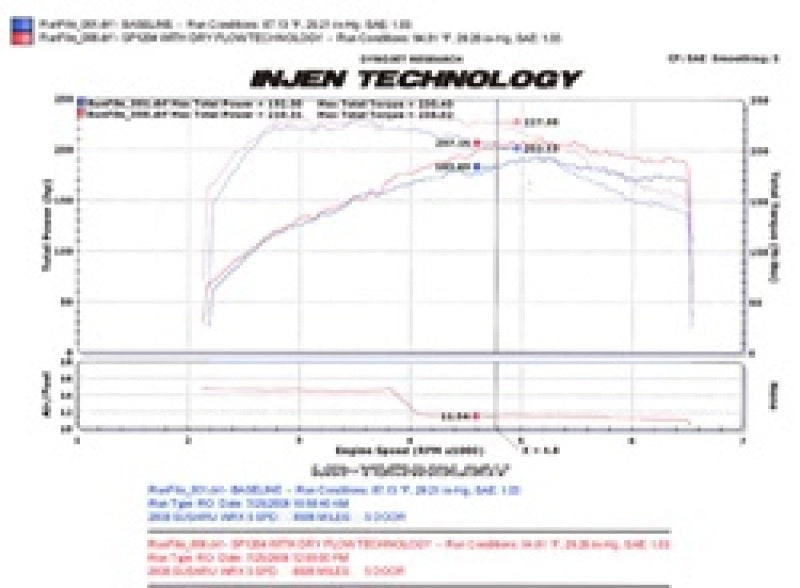 Injen 08-13 Subaru WRX/STi 2.5L (t) Admisión de aire frío negra