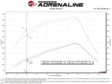 Cargar imagen en el visor de la galería, Sistema de admisión de aire aFe Pro 5R 03-07 Dodge Diesel 5.9L-L6 (TD)