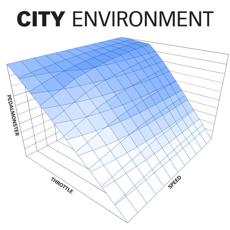 Banks Power Pedal Monster Throttle Sensitivity Booster for Use w/ Exst. iDash - 07-19 for Ram & ford