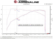 Cargar imagen en el visor de la galería, aFe Takeda Momentum Pro Dry S Cold Air Intake System 2022 Hyundai Elantra N