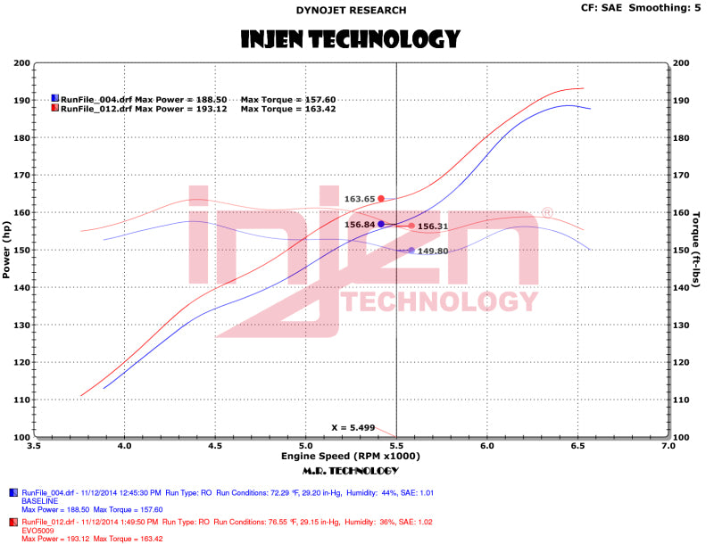 Admisión Evolution Injen 12-18 Jeep Wrangler JK V6-3.6L - Engrasada