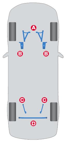 Cusco Power Brace Rear MEMBER Side GRB GH8 GVB SH5 BR9 BM9