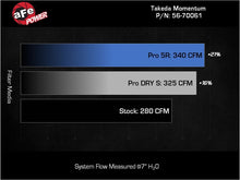 Cargar imagen en el visor de la galería, AFE Momentum Intake System W/ Pro Dry S Filter 21-24 Lexus IS300/IS350 V6 3.5L