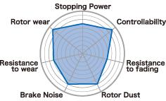 Project Mu 89-93 240SX w/o ABS / 94-96 240sx w/ ABS B-FORCE Front Brake Pads