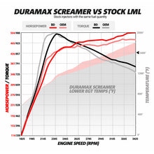 Load image into Gallery viewer, BD Diesel Duramax Screamer Turbo - 2011-2016 Chevrolet LML