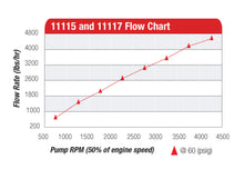 Cargar imagen en el visor de la galería, Aeromotive Atomic Belt Drive Fuel Pump