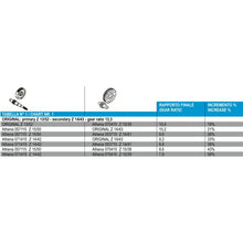 Cargar imagen en el visor de la galería, Athena Primary Gear Z 14/42