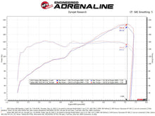 Cargar imagen en el visor de la galería, aFe Takeda Momentum Pro 5R Cold Air Intake System 22-23 Subaru BRZ/Toyota GR86