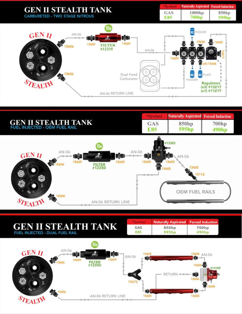 Aeromotive 70-72 Oldsmobile Cutlass & 1970 Buick Skylark 340 Stealth Gen 2 Fuel Tank