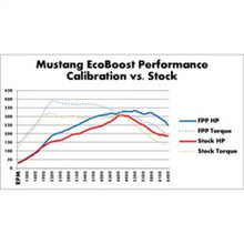 Cargar imagen en el visor de la galería, Kit de calibración Ford Racing Mustang 2.3L Ecoboost 2015-2017