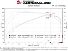 Cargar imagen en el visor de la galería, aFe Power 17-20 Ford Raptor 3.5L V6 Turbo Inlet Pipes