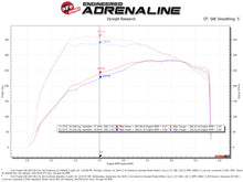 Cargar imagen en el visor de la galería, Sistema de admisión de aire frío aFe QUANTUM con material Pro 5R 15-19 Ford Transit V6-3.5L (tt)