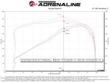 Cargar imagen en el visor de la galería, aFe 21-22 Jeep Grand Cherokee L (WL) HEMI V8 5.7L Momentum GT Cold Air Intake System w/Pro 5R Filter