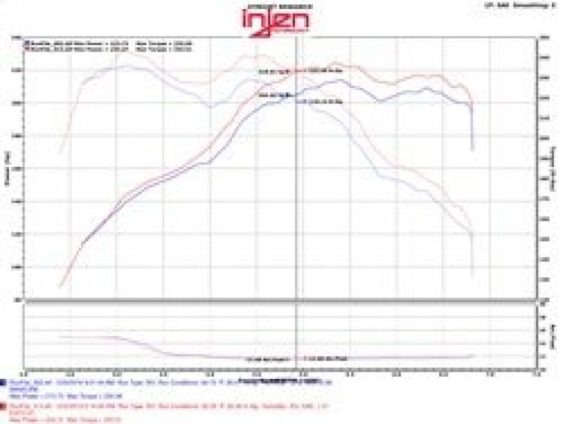 Admisión Evolution para BMW 328i/ix F30/F31/F34 12-16 / BMW 428i/ix F36 14-16 / 228i/ix F22 14-16