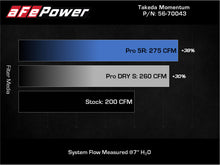 Cargar imagen en el visor de la galería, aFe Takeda Momentum Pro 5R Cold Air Intake System 12-16 Subaru Impreza H4-2.0L