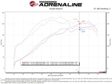 Cargar imagen en el visor de la galería, aFe Takeda Intake System w/Pro 5R Filerter Subaru Forester 14-18 H4-2.0L (t)