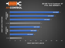 Cargar imagen en el visor de la galería, aFe Control 20-22 Ford Explorer ST 3.0L V6 (tt) Sway Bar - Rear Bar