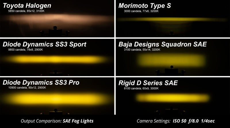 Diode Dynamics 06-09 Toyota 4Runner SS3 Type TR SAE Fog Light Kit - ABL White