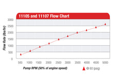 Cargar imagen en el visor de la galería, Aeromotive Billet Belt Drive Fuel Pump