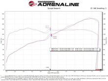 Cargar imagen en el visor de la galería, aFe Takeda Super Stock Induction System w/ Pro Dry S  22-23 Toyota GR86/Subaru BRZ H4-2.4L