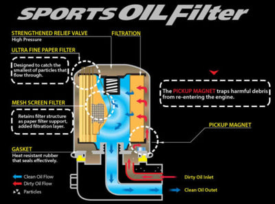 Cusco Oil Filter E 80ID x 70H M20-1.5P — Fits Mitsubishi Lancer Evolution